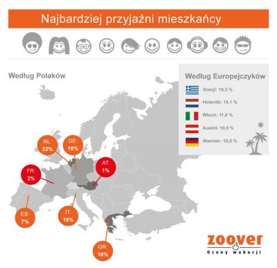 Grafika - Najmilsze narodowości wg Polaków