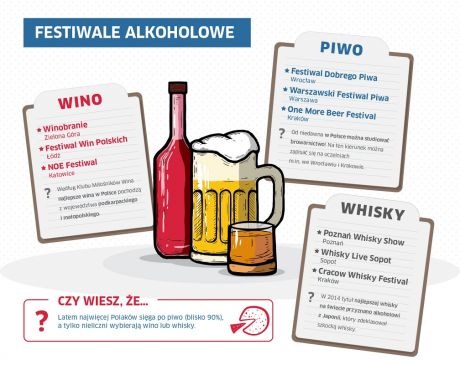 Festiwale alkoholowe w Polsce, fot. HRS