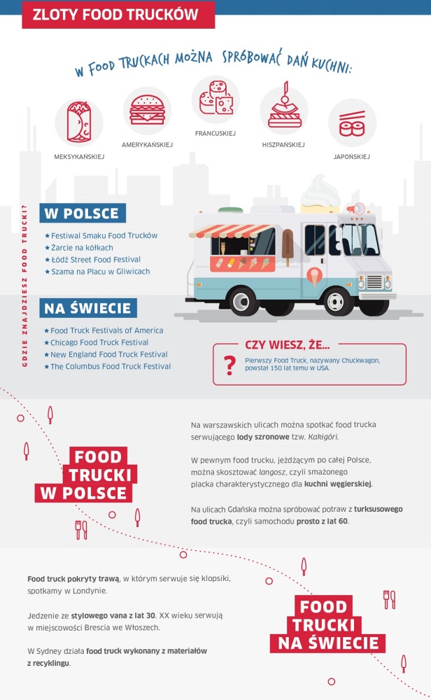Zloty Food Trucków, fot. HRS