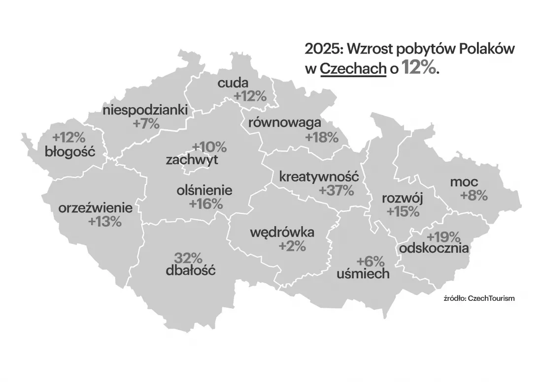 Mapka wzrostów