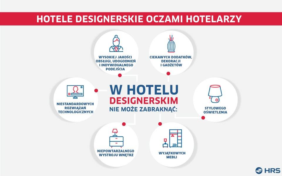 HRS_Hotelowy Design_wyk2