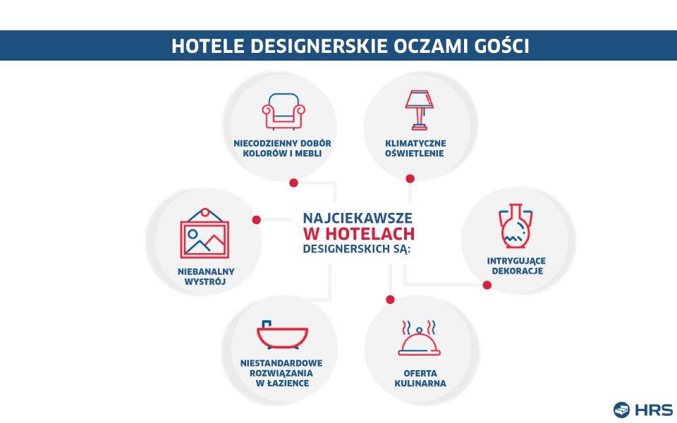 HRS_Hotelowy Design_wyk3