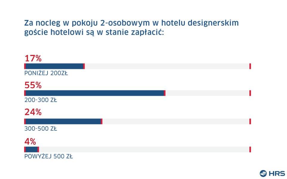HRS_Hotelowy Design_wyk4