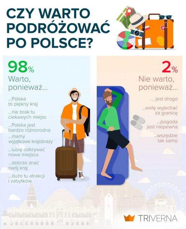 Czy warto podróżować po Polsce