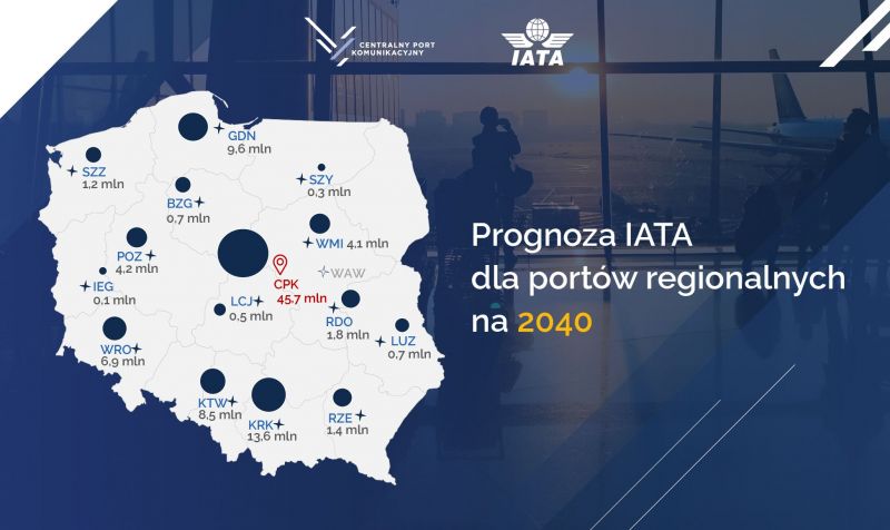 Prognozy IATA dla CPK