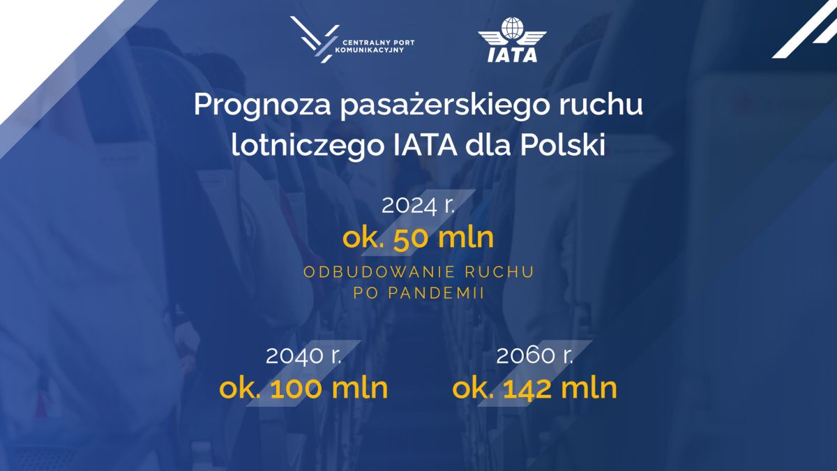 Prognozy IATA dla CPK - 1