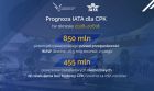 miniatura Prognozy IATA dla CPK - 3