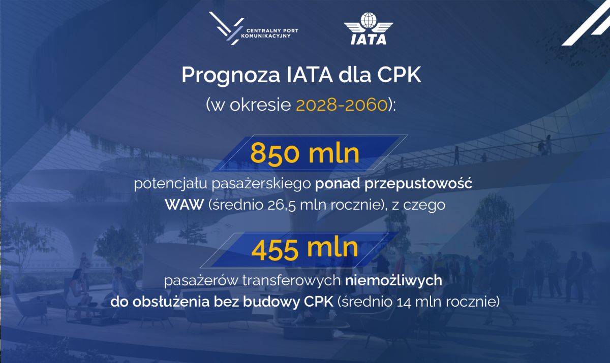 Prognozy IATA dla CPK - 3