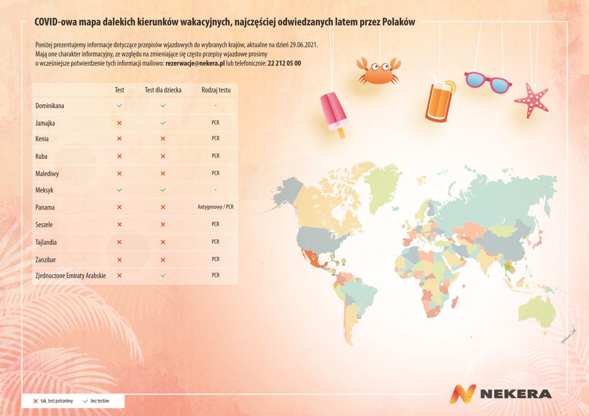COVID-owa mapa dalekich kierunków wakacyjnych